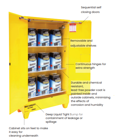 Flammable Liquid storage Cabinet