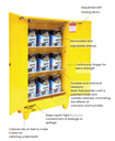 Flammable Liquid storage Cabinet