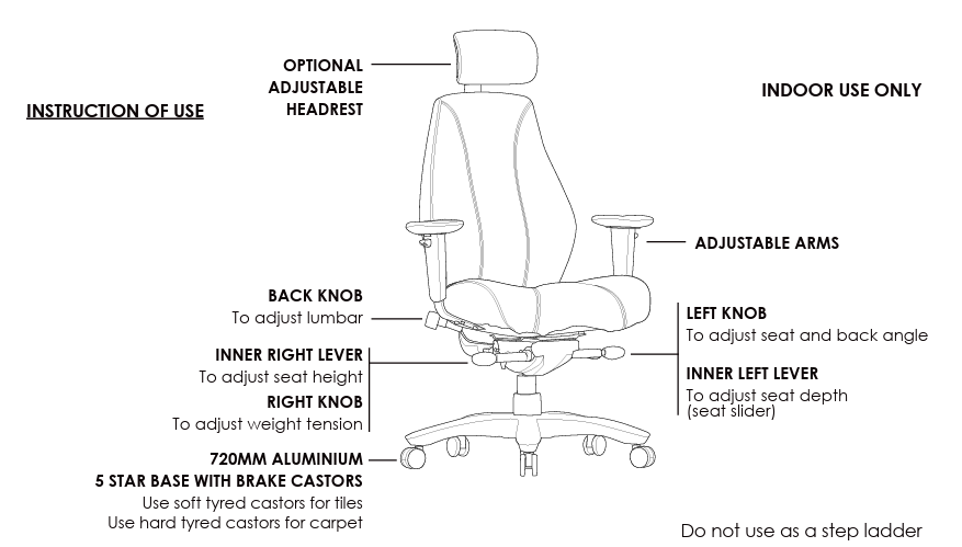 Multi Shift Instruction of use