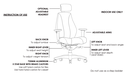 Multi Shift Instruction of use