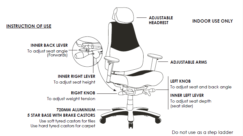 Multi Shift Instructions